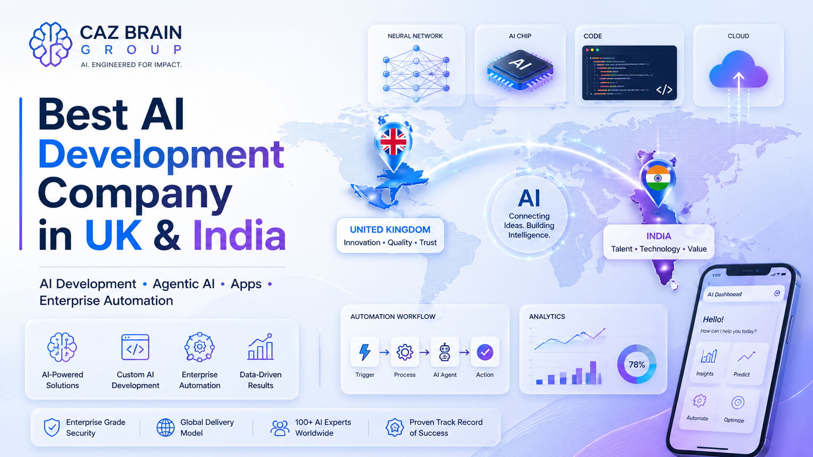 A business comparison of AI development companies in the UK and India for 2026, covering AI agents, enterprise RAG, ERP, CRM, Legal AI, SaaS and workflow automation.