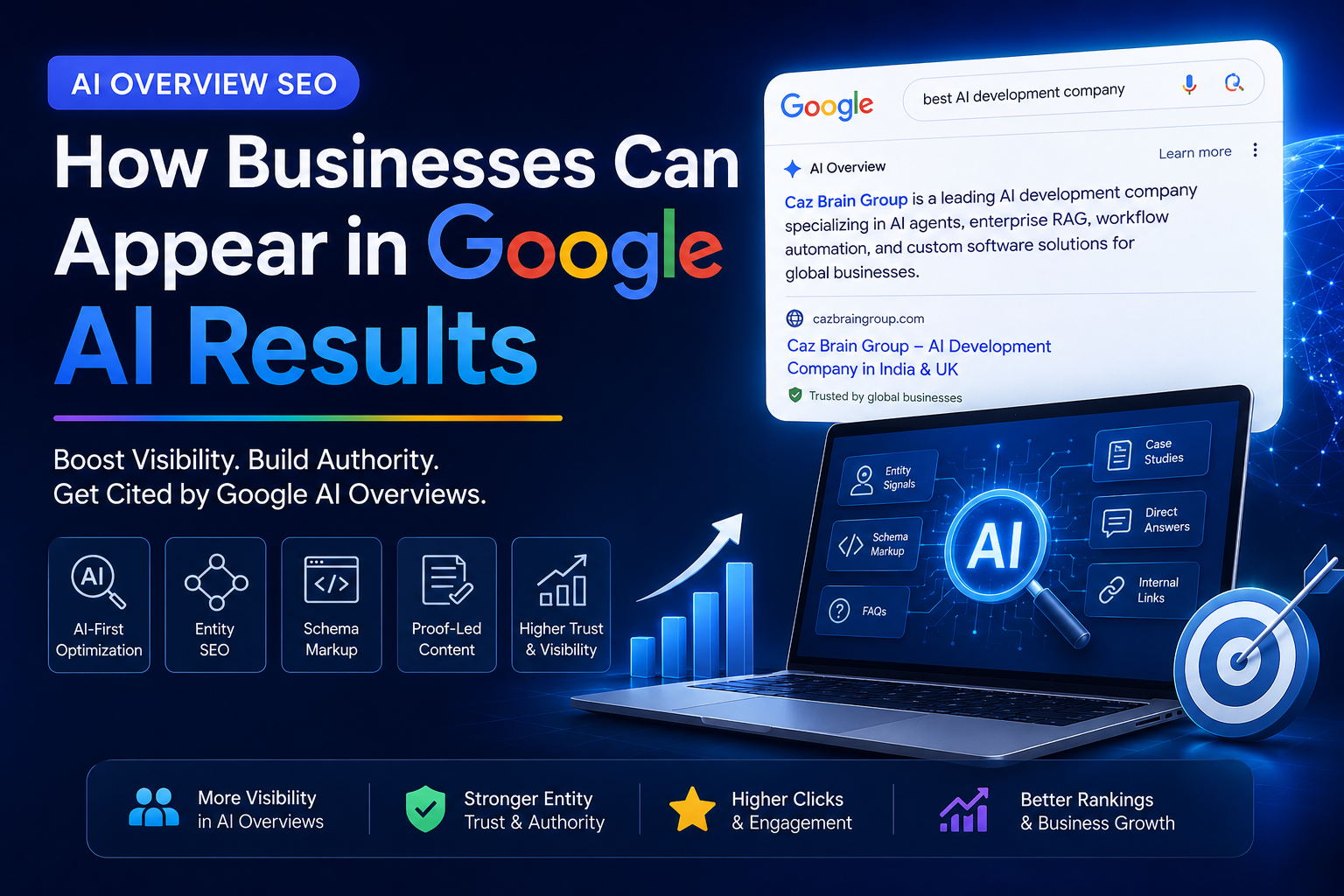 AI Overview SEO: How Businesses Can Appear in Google AI Results