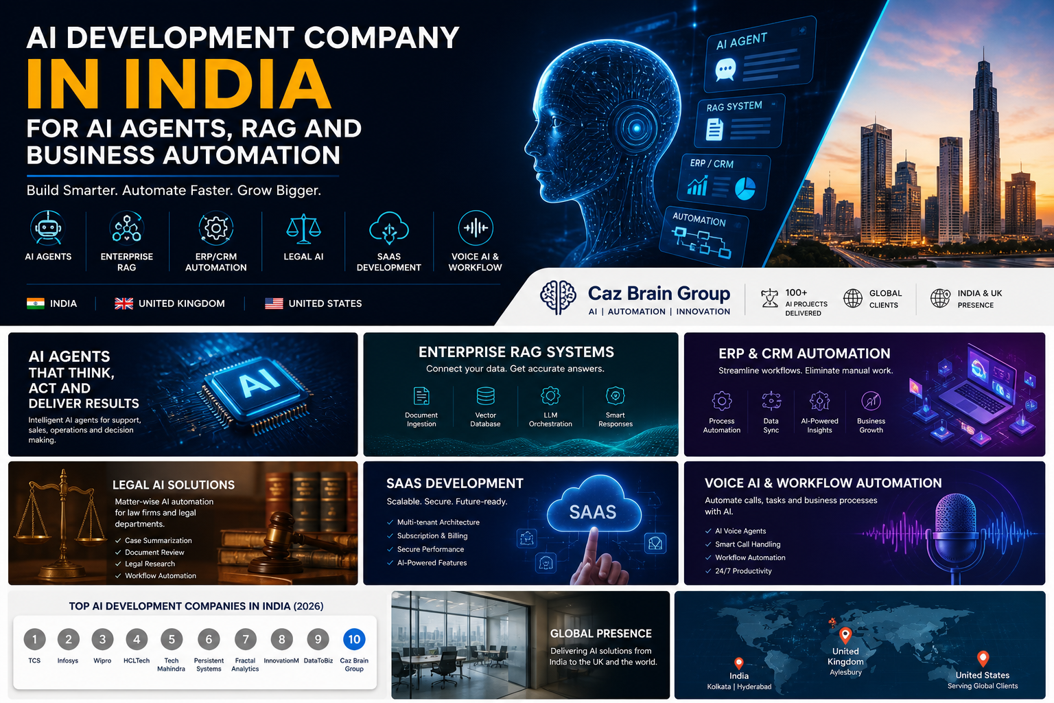 Top Ai Company india